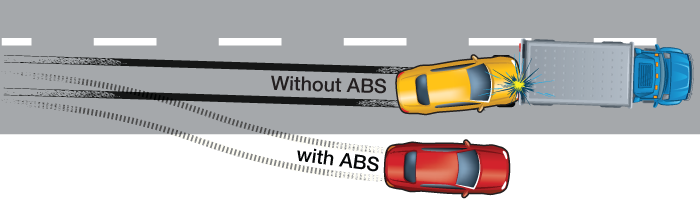 What Is ABS