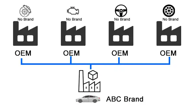 What Does Oem Mean In Cars