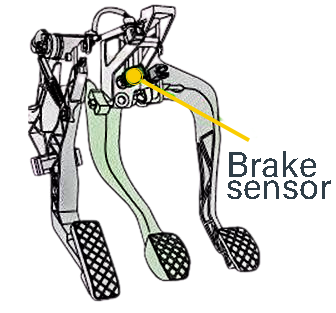 What Is a Brake Switch