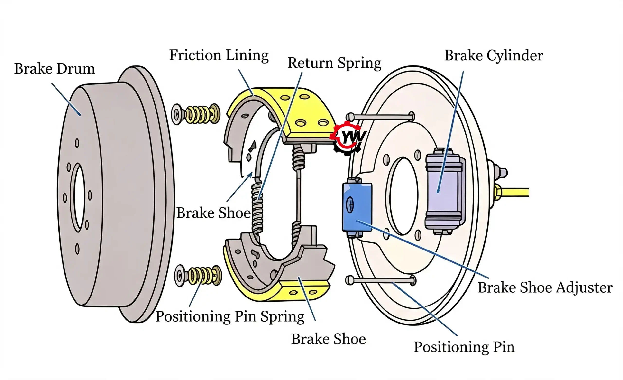 drum brake components