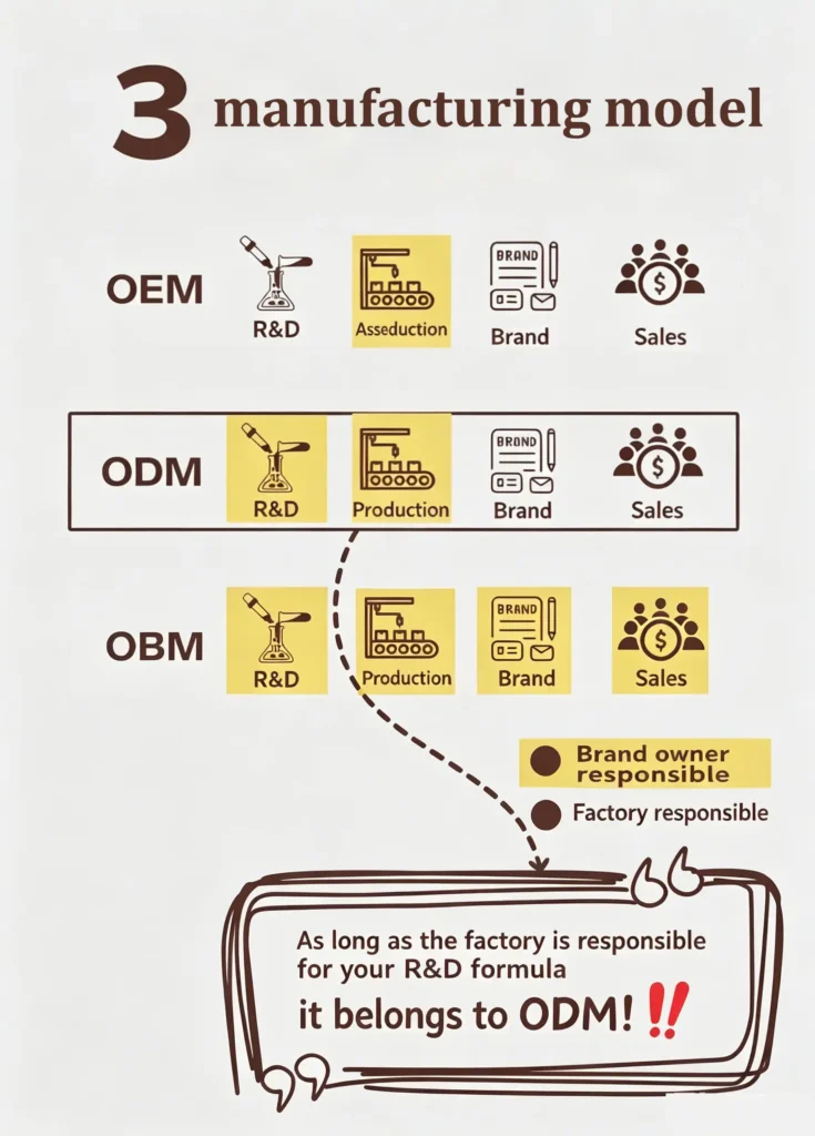 What Does OEM Mean
