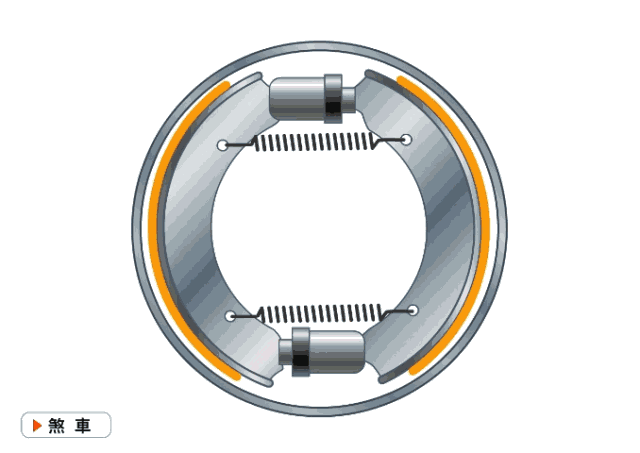 How Drum Brakes Work