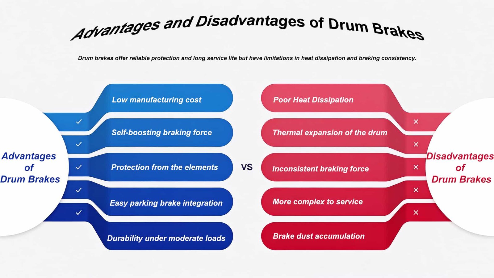 Advantages and Disadvantages of Drum Brakes_compressed