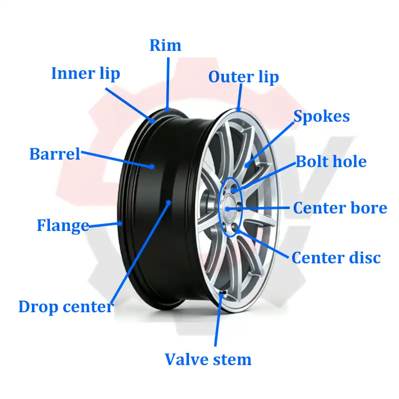 car wheel parts diagram