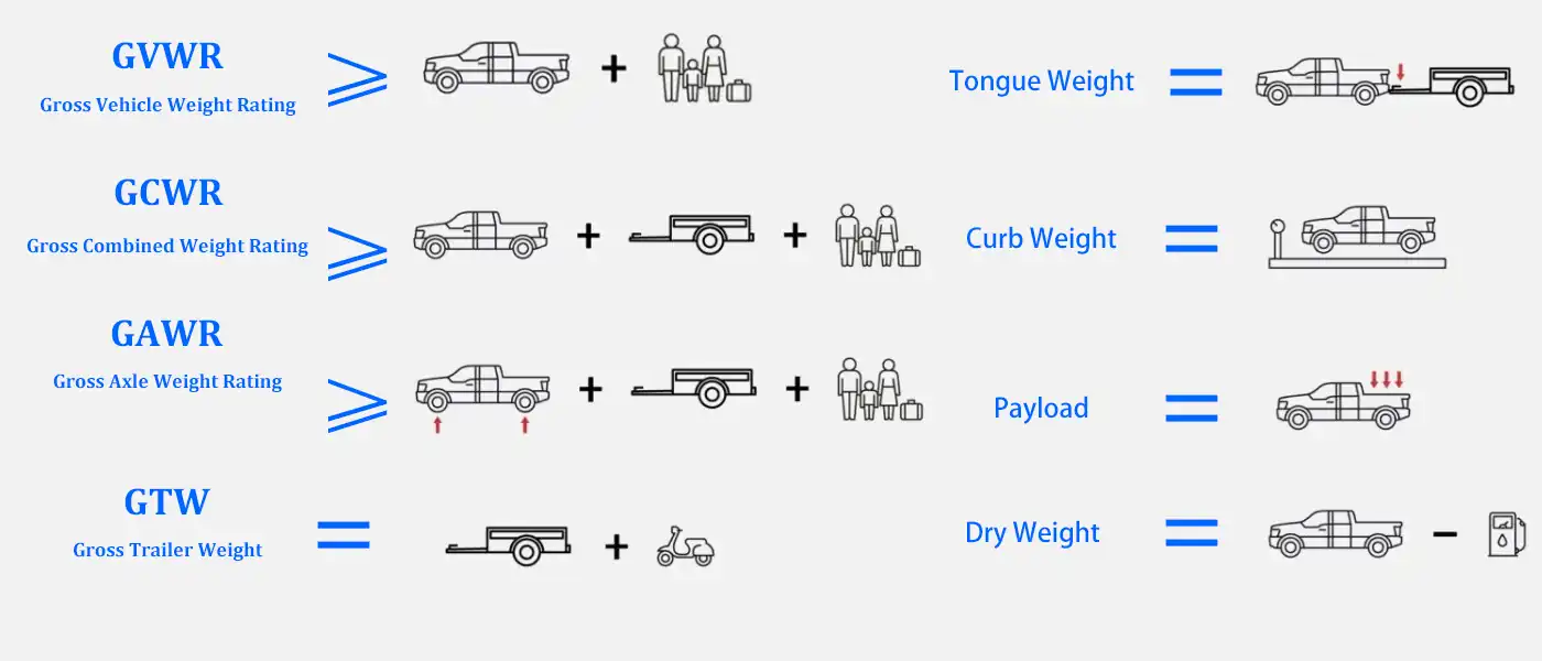 Maintenance And Repair Of Truck Steering System