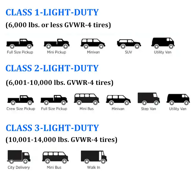 Light-duty trucks