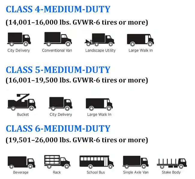 Medium-duty trucks