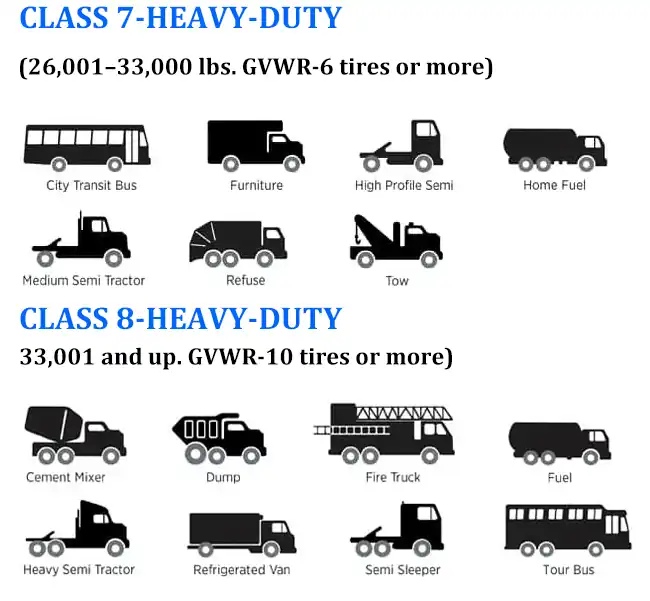 Heavy-duty trucks