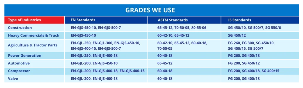 Grades Gray Cast Iron