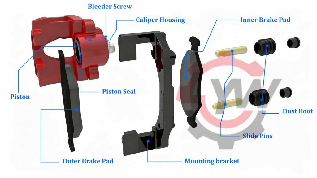 What Is a Brake Caliper
