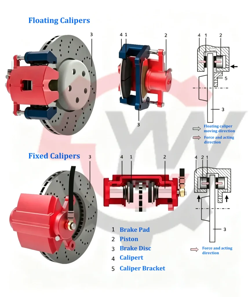 Floating vs Fixed Calipers