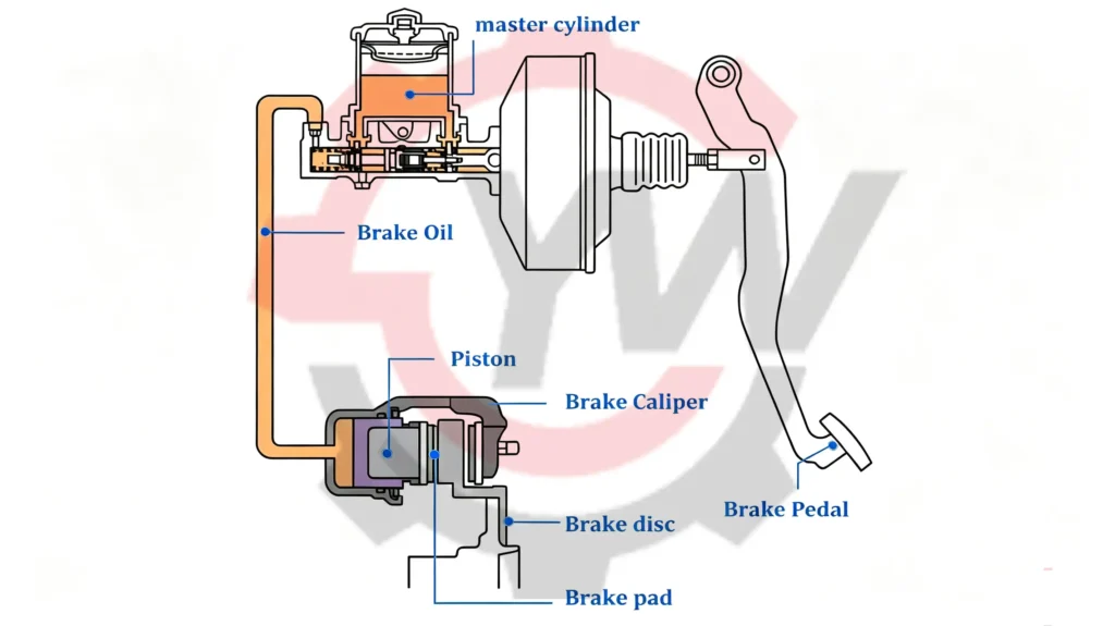 Brake Caliper Work