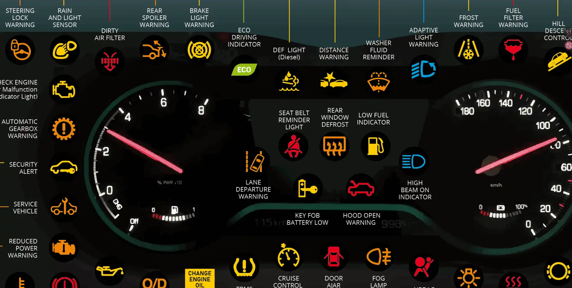 Maintenance And Repair Of Truck Steering System