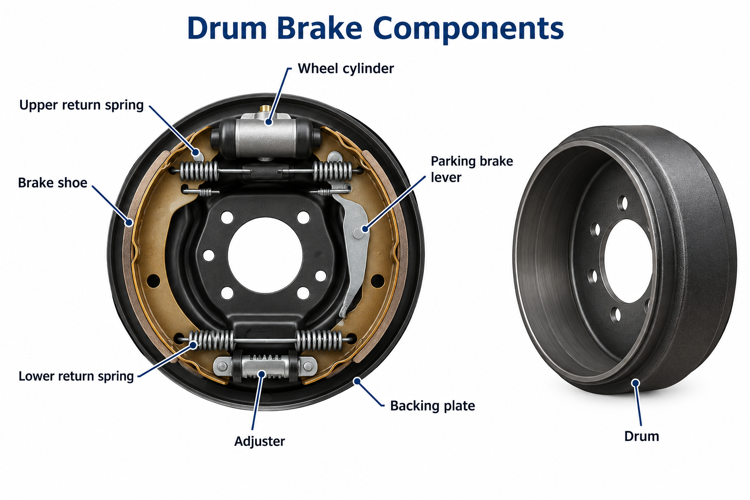 Maintenance And Repair Of Truck Steering System