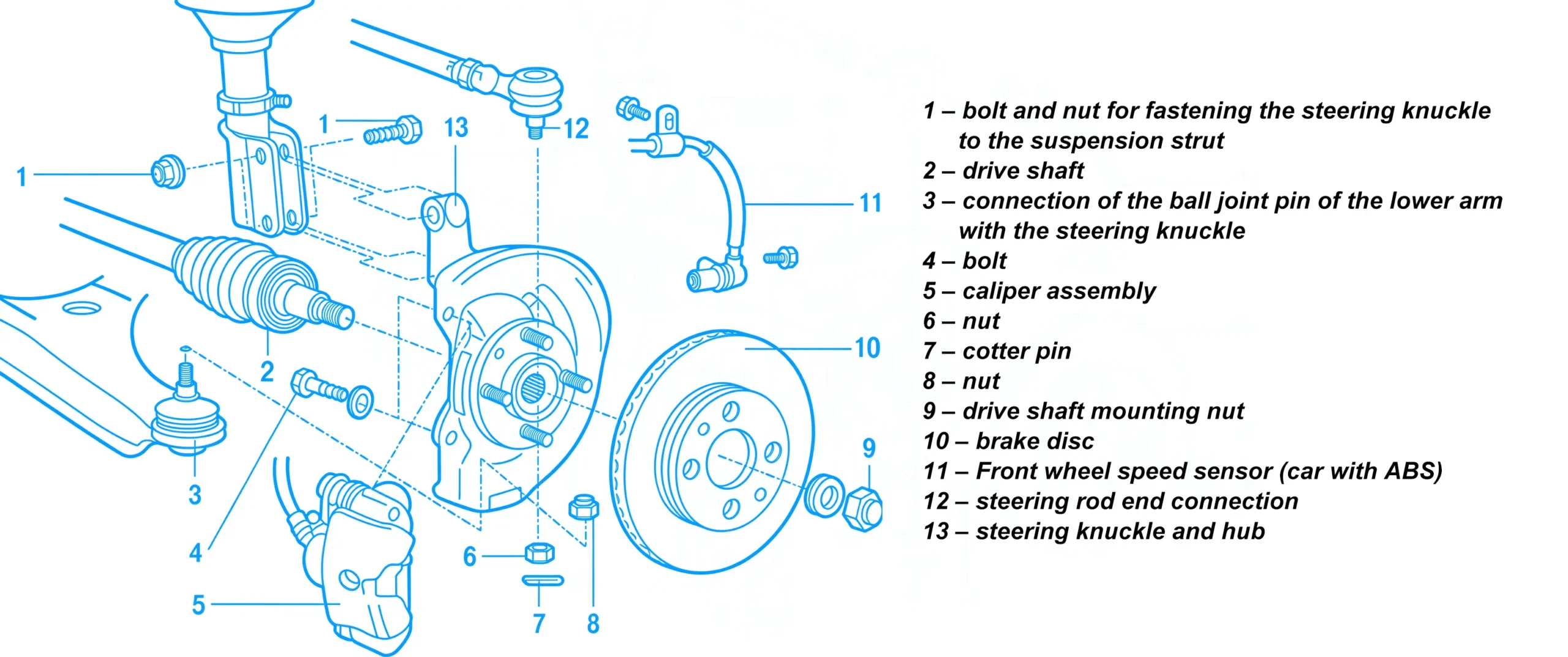 Front Wheel Hub & Steering Knuckle Assembly Exploded Diagram